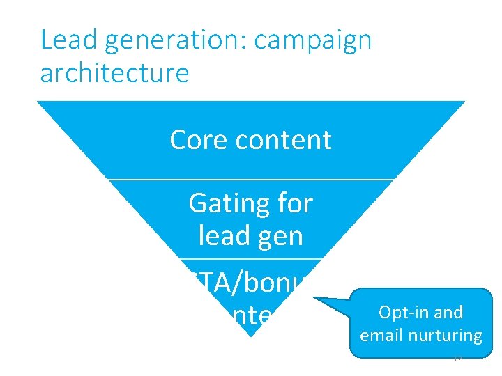 Lead generation: campaign architecture Core content Gating for lead gen CTA/bonus content Opt-in and