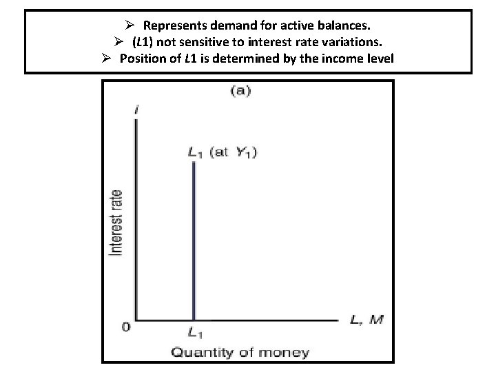 Ø Represents demand for active balances. The quantity of money demanded for transactions purposes