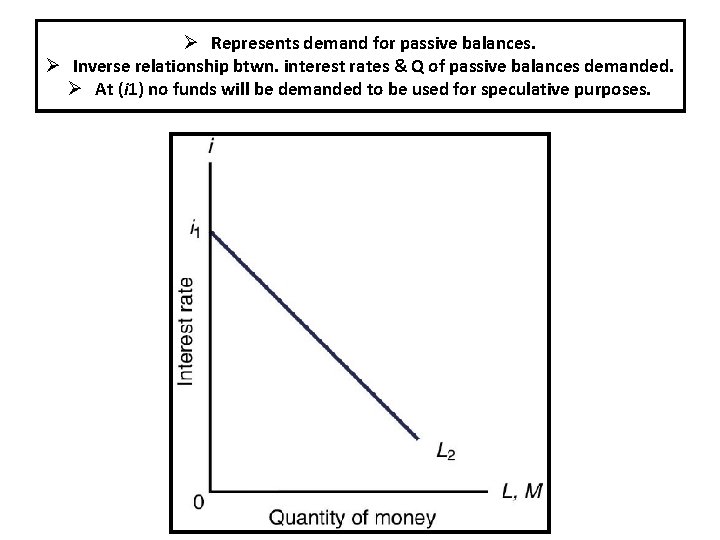 Ø Represents demand for passive balances. Negative (inverse) Quantity relationship of money between demanded