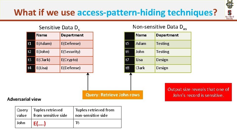 What if we use access-pattern-hiding techniques? Non-sensitive Data Dns Sensitive Data Ds Name Department