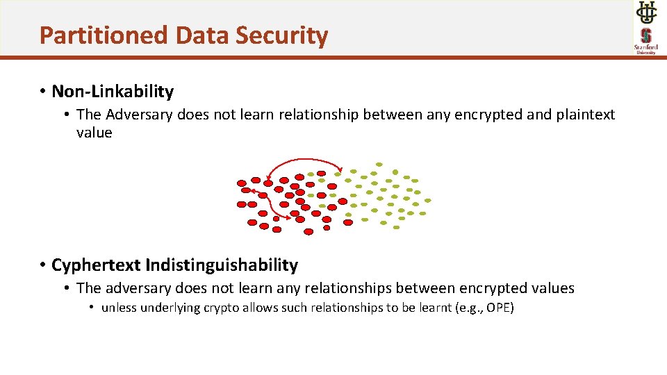 Partitioned Data Security • Non-Linkability • The Adversary does not learn relationship between any