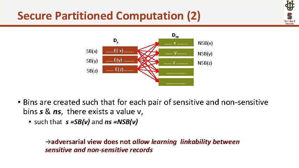 Secure Partitioned Computation (2) Ds Dns …… x ……. . NSB(x) ……E( x)……. .