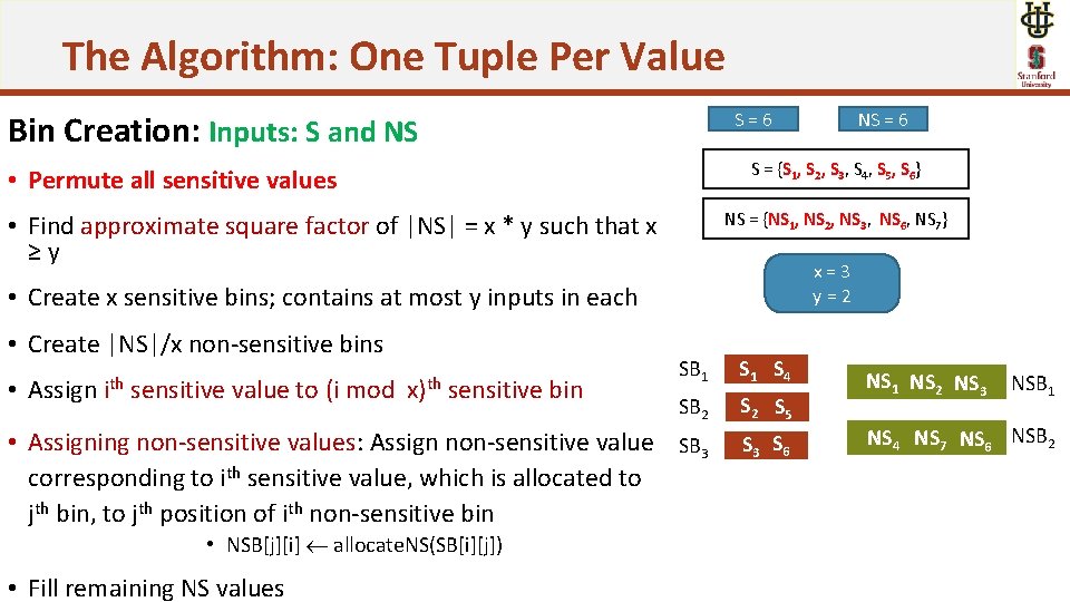 The Algorithm: One Tuple Per Value S = {S 1, S 2, S 3,