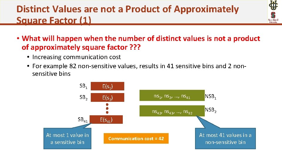 Distinct Values are not a Product of Approximately Square Factor (1) • What will