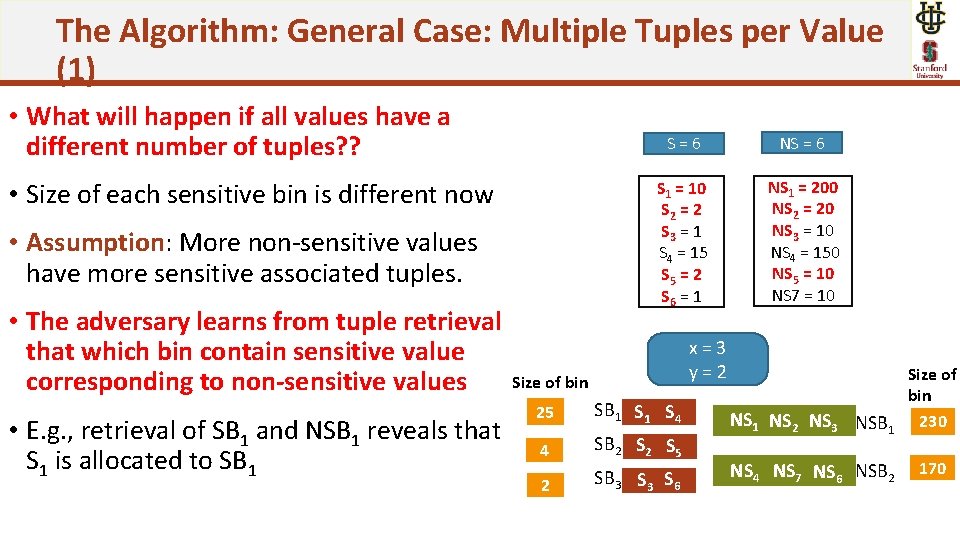 The Algorithm: General Case: Multiple Tuples per Value (1) • What will happen if