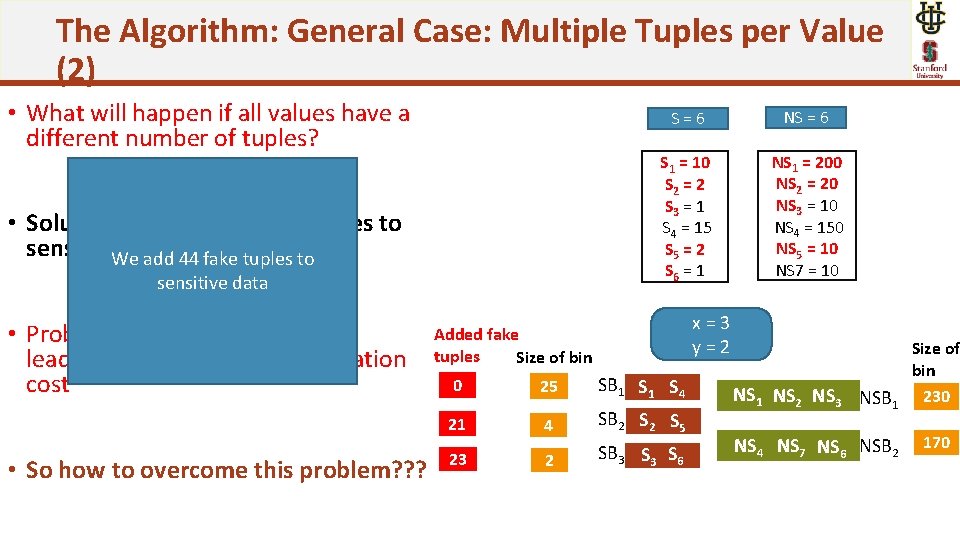 The Algorithm: General Case: Multiple Tuples per Value (2) • What will happen if