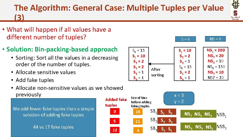 The Algorithm: General Case: Multiple Tuples per Value (3) • What will happen if