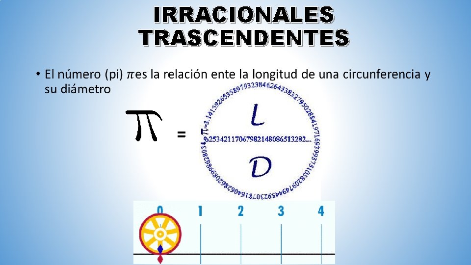 IRRACIONALES TRASCENDENTES • = 