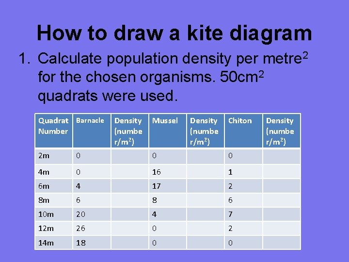 How to draw a kite diagram 1. Calculate population density per metre 2 for