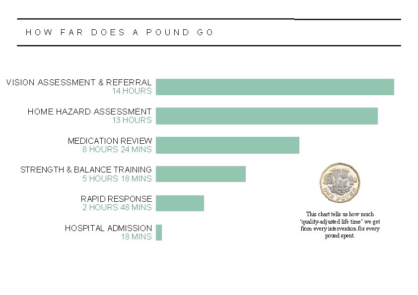 H O W F A R D O E S A P O U