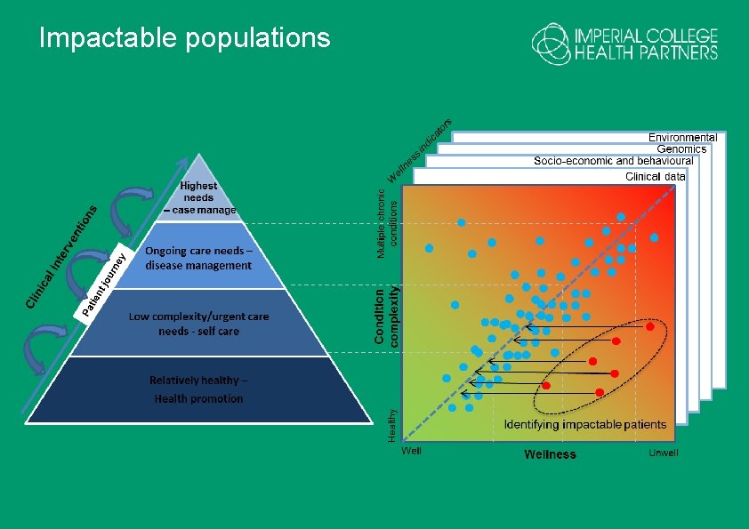 Impactable populations 