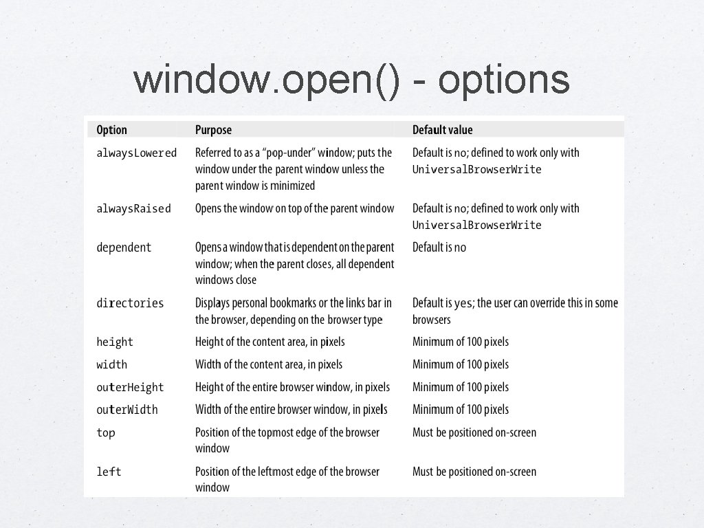 window. open() - options 