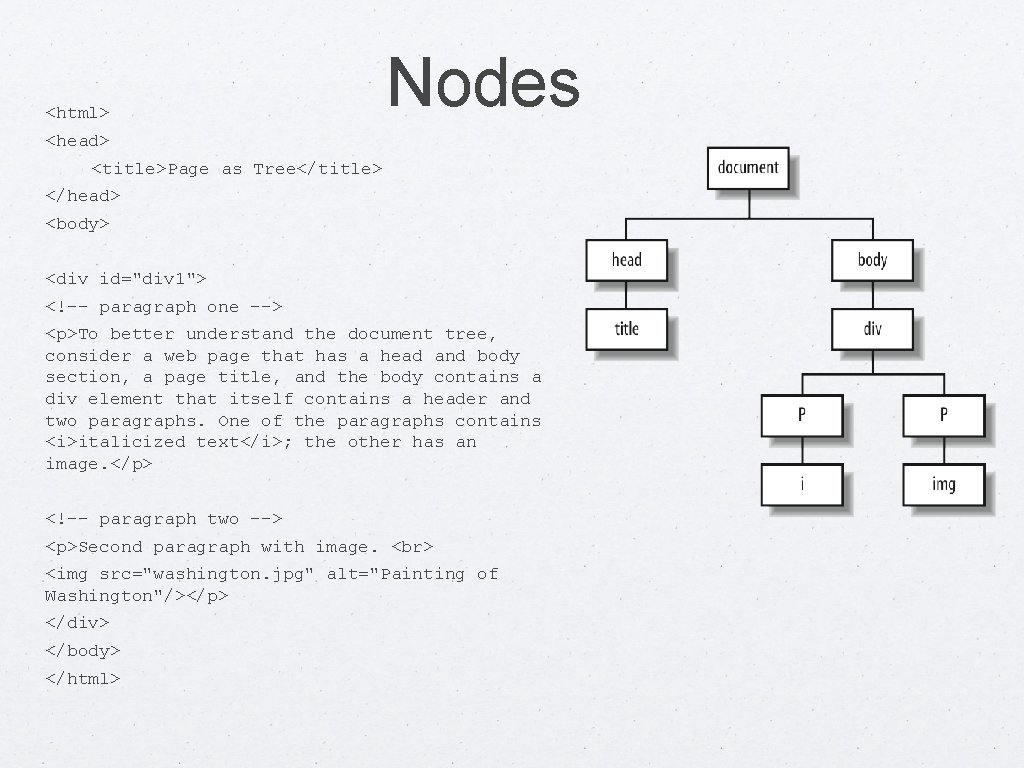 <html> Nodes <head> <title>Page as Tree</title> </head> <body> <div id="div 1"> <!-- paragraph one