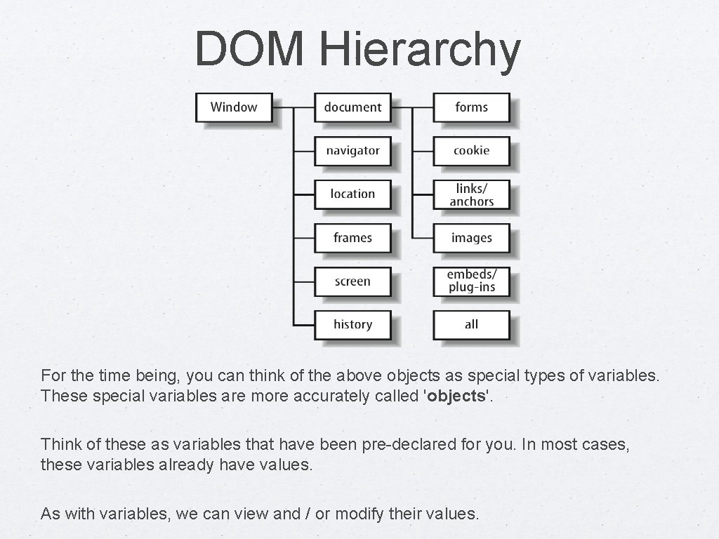 DOM Hierarchy For the time being, you can think of the above objects as