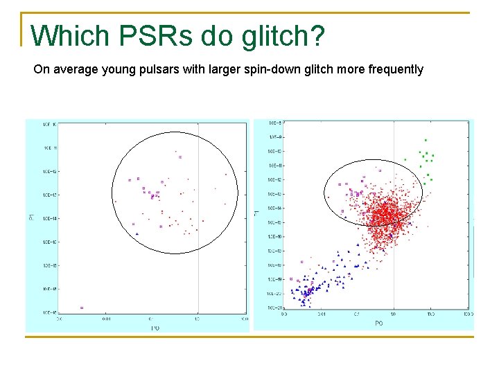 Which PSRs do glitch? On average young pulsars with larger spin-down glitch more frequently