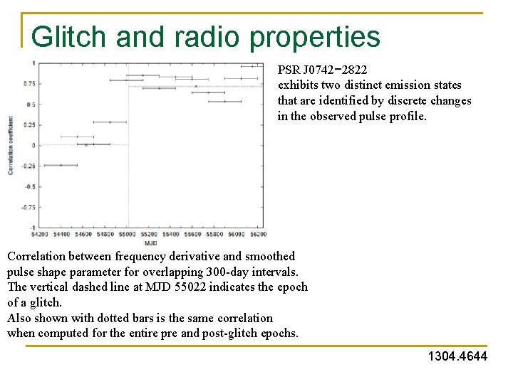 Glitch and radio properties PSR J 0742− 2822 exhibits two distinct emission states that