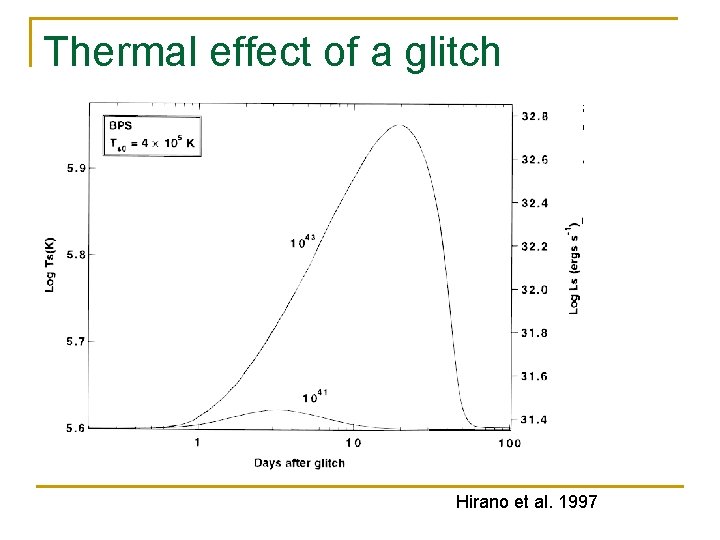 Thermal effect of a glitch Hirano et al. 1997 