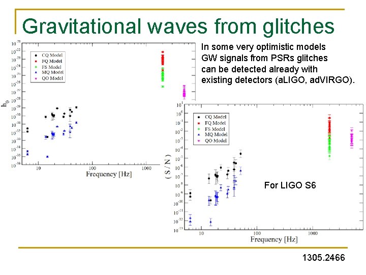 Gravitational waves from glitches In some very optimistic models GW signals from PSRs glitches