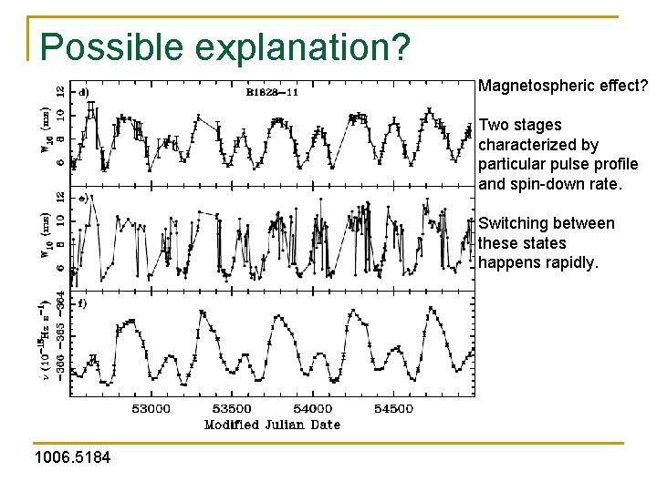 Possible explanation? Magnetospheric effect? Two stages characterized by particular pulse profile and spin-down rate.