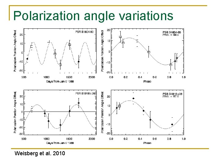 Polarization angle variations Weisberg et al. 2010 