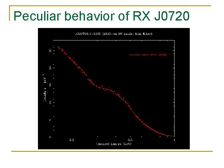 Peculiar behavior of RX J 0720 