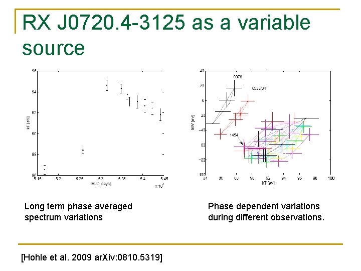 RX J 0720. 4 -3125 as a variable source Long term phase averaged spectrum