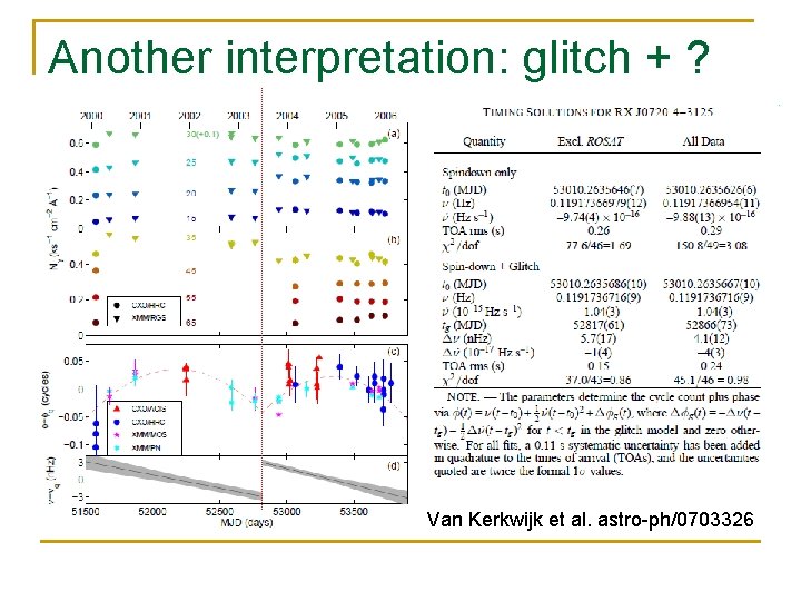 Another interpretation: glitch + ? Van Kerkwijk et al. astro-ph/0703326 