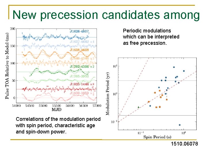 New precession candidates among Periodic modulations PSRs which can be interpreted as free precession.