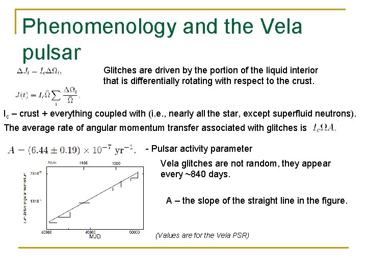 Phenomenology and the Vela pulsar Glitches are driven by the portion of the liquid