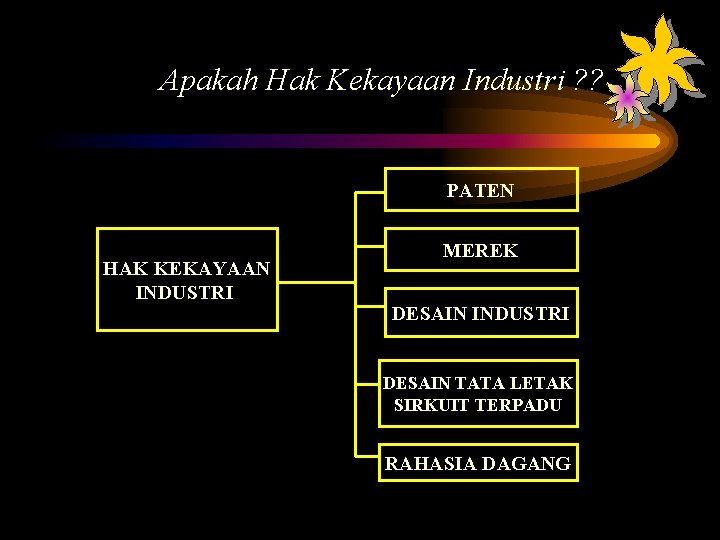 Apakah Hak Kekayaan Industri ? ? PATEN HAK KEKAYAAN INDUSTRI MEREK DESAIN INDUSTRI DESAIN