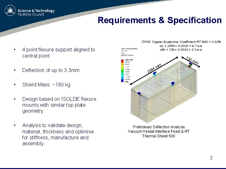 Requirements & Specification • 4 point flexure support aligned to central point • Deflection