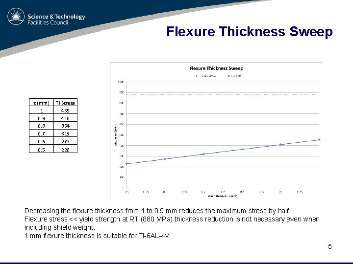 Flexure Thickness Sweep t (mm) 1 0. 9 0. 8 0. 7 0. 6