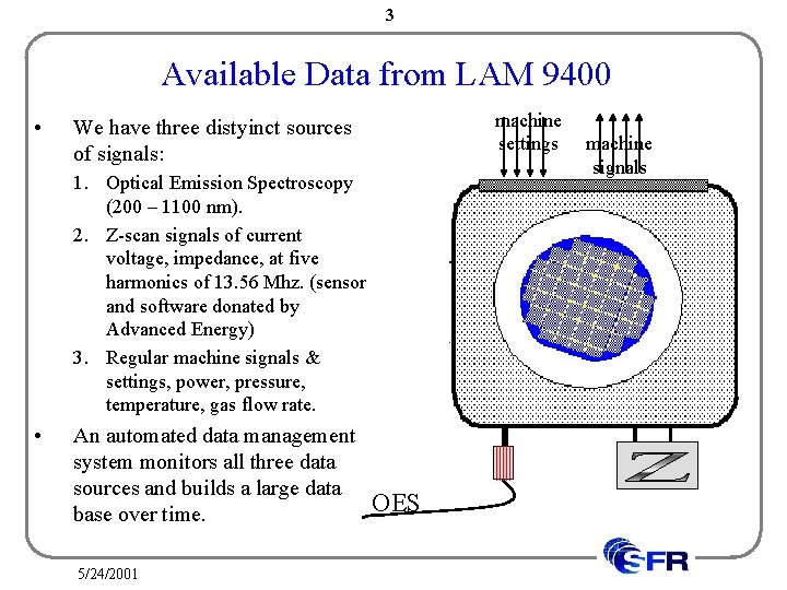 3 Available Data from LAM 9400 • machine settings We have three distyinct sources