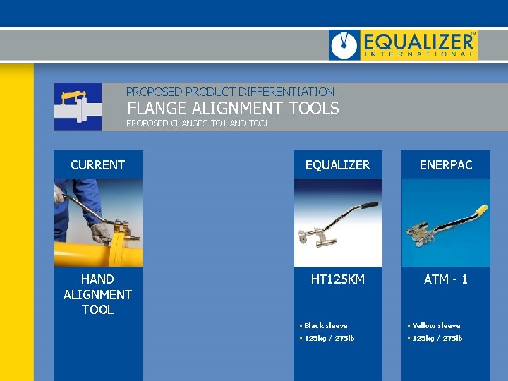 PROPOSED PRODUCT DIFFERENTIATION FLANGE ALIGNMENT TOOLS PROPOSED CHANGES TO HAND TOOL CURRENT EQUALIZER ENERPAC