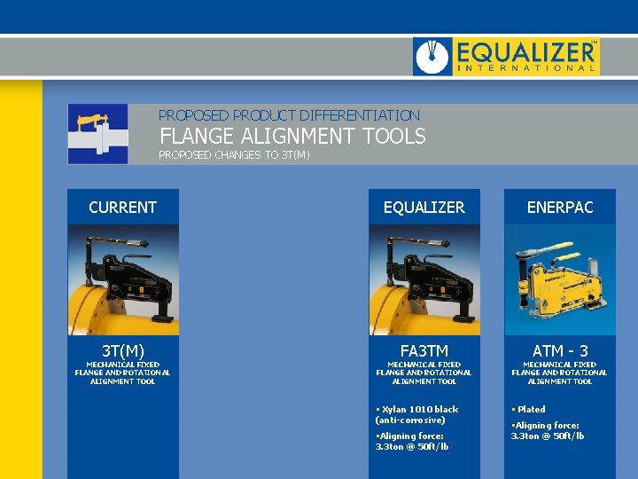 PROPOSED PRODUCT DIFFERENTIATION FLANGE ALIGNMENT TOOLS PROPOSED CHANGES TO 3 T(M) CURRENT 3 T(M)