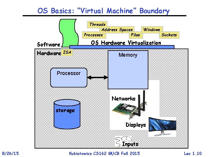 OS Basics: “Virtual Machine” Boundary Threads Address Spaces Windows Processes Files Sockets OS Hardware