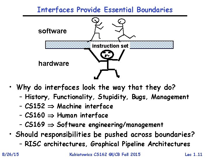 Interfaces Provide Essential Boundaries software instruction set hardware • Why do interfaces look the