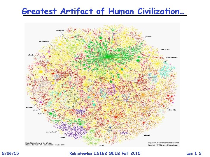 Greatest Artifact of Human Civilization… 8/26/15 Kubiatowicz CS 162 ©UCB Fall 2015 Lec 1.