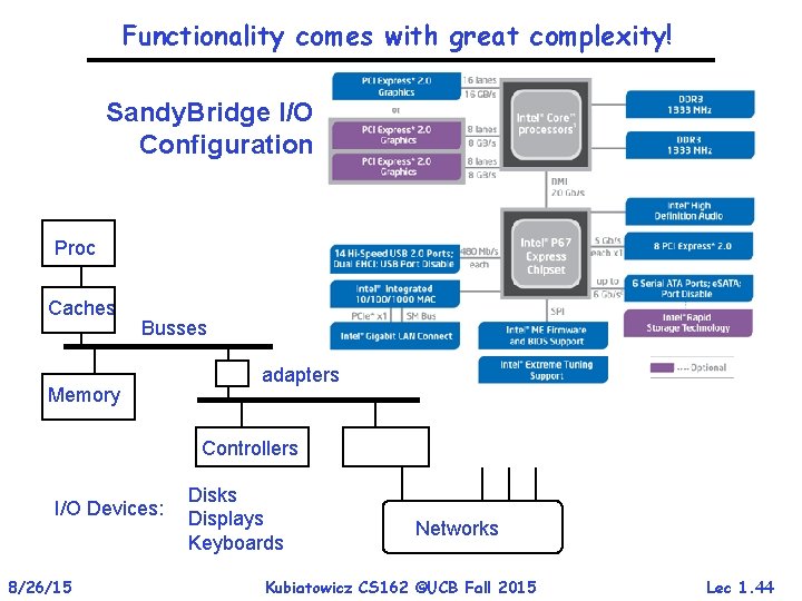 Functionality comes with great complexity! Sandy. Bridge I/O Configuration Proc Caches Busses Memory adapters