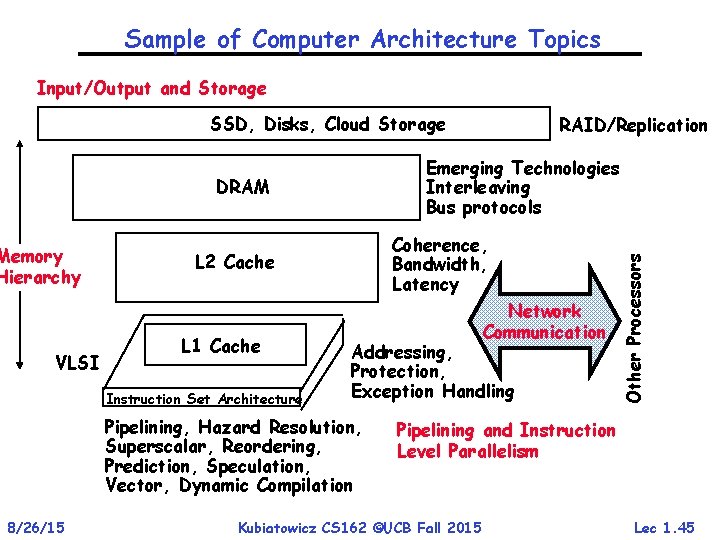 Sample of Computer Architecture Topics Input/Output and Storage SSD, Disks, Cloud Storage VLSI Coherence,