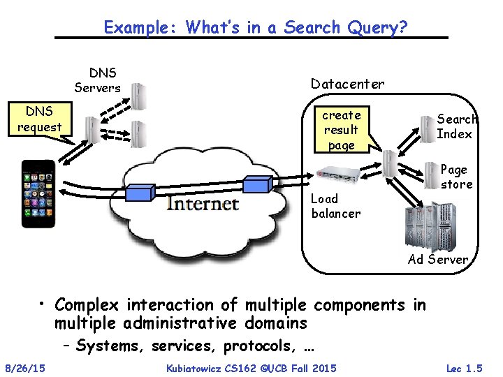 Example: What’s in a Search Query? DNS Servers Datacenter DNS request create result page
