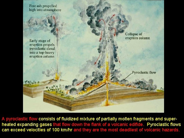 A pyroclastic flow consists of fluidized mixture of partially molten fragments and superheated expanding