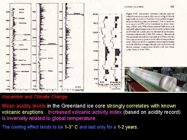 Volcanism and Climate Change Mean acidity levels in the Greenland ice core strongly correlates