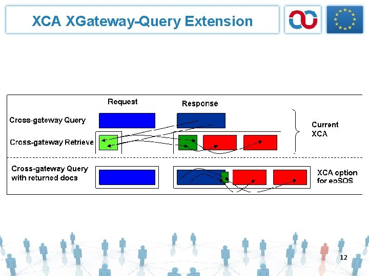 XCA XGateway-Query Extension 12 