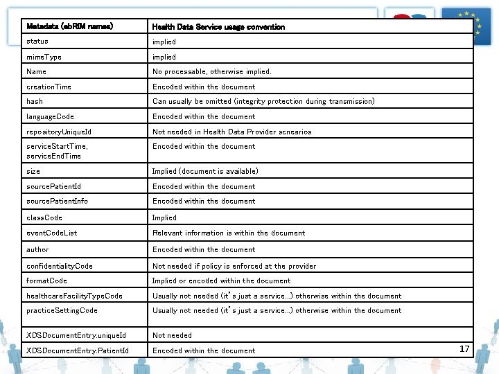 Health Data Service usage convention Metadata in result set implied Metadata (eb. RIM names)