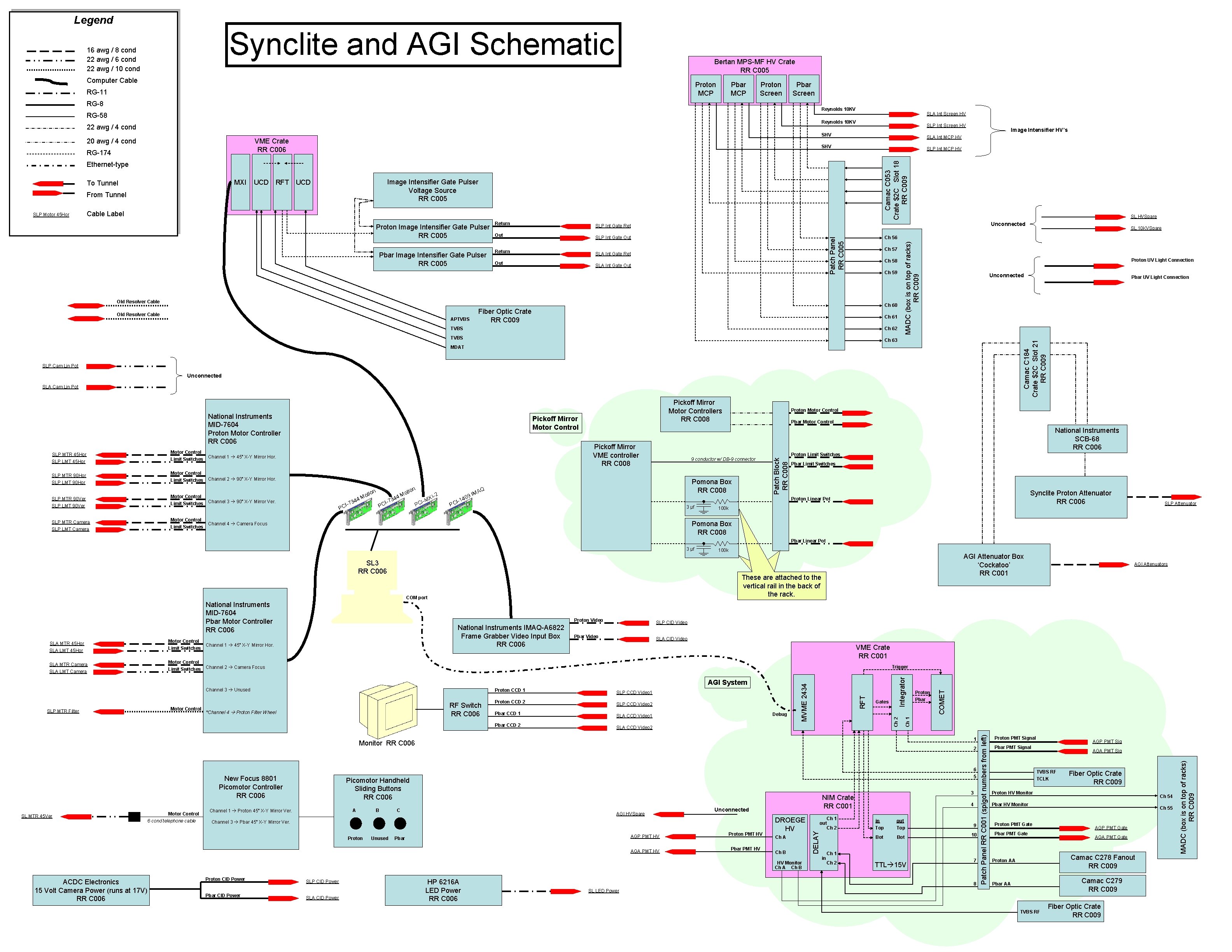 Legend Synclite and AGI Schematic 16 awg / 8 cond 22 awg / 6 Legend Synclite and AGI Schematic 16 awg / 8 cond 22 awg / 6