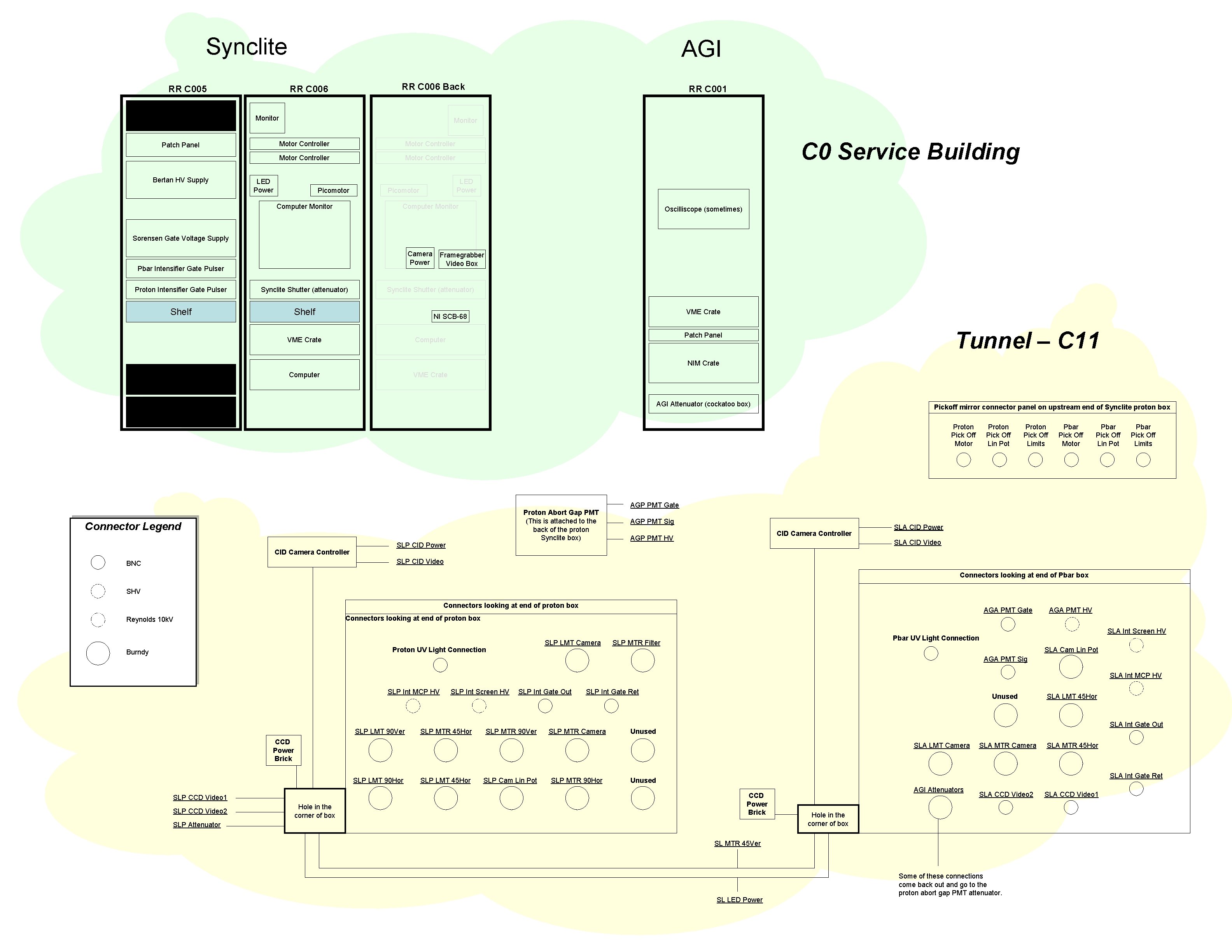 Synclite RR C 005 AGI RR C 006 Back RR C 006 Monitor Patch Synclite RR C 005 AGI RR C 006 Back RR C 006 Monitor Patch