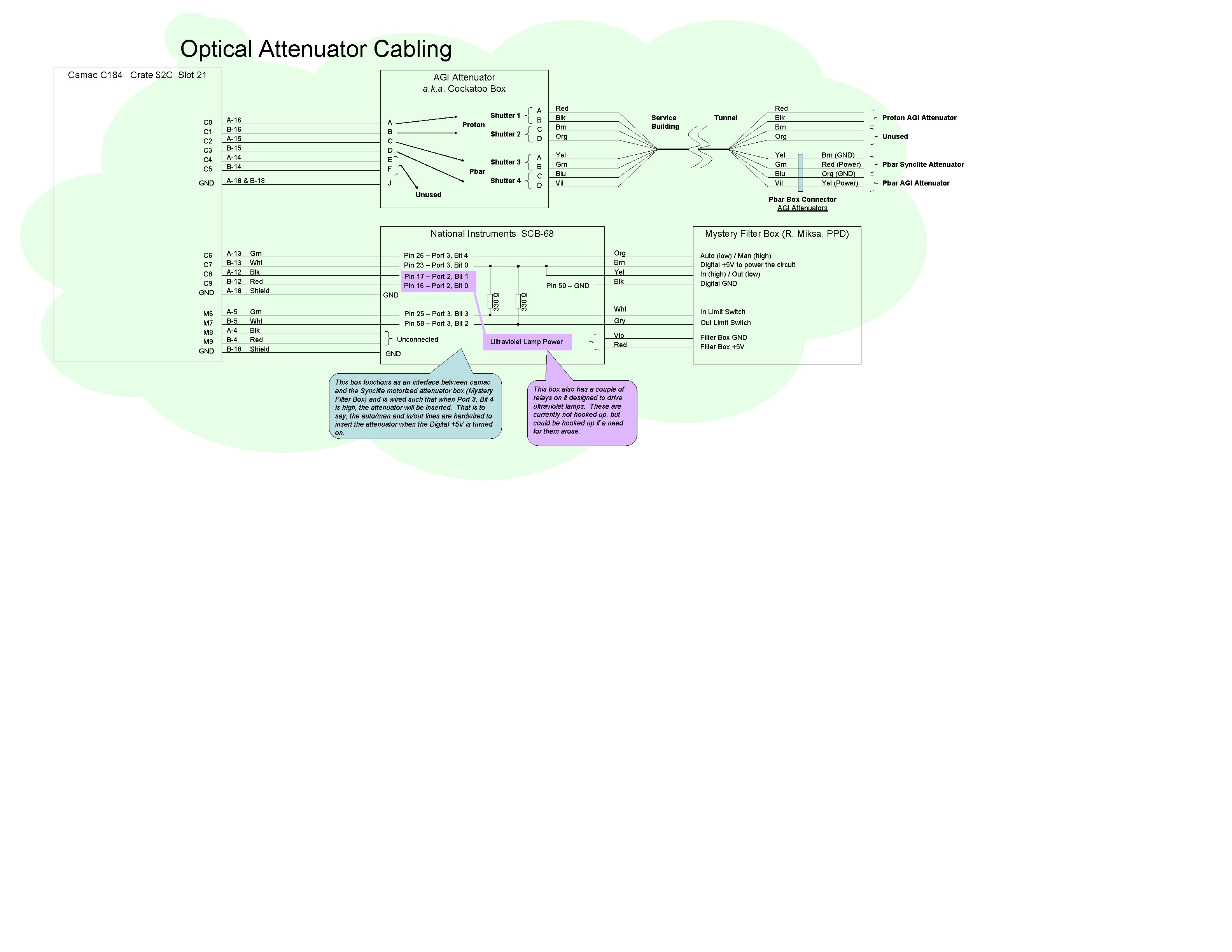 Optical Attenuator Cabling Camac C 184 Crate $2 C Slot 21 C 0 C Optical Attenuator Cabling Camac C 184 Crate $2 C Slot 21 C 0 C