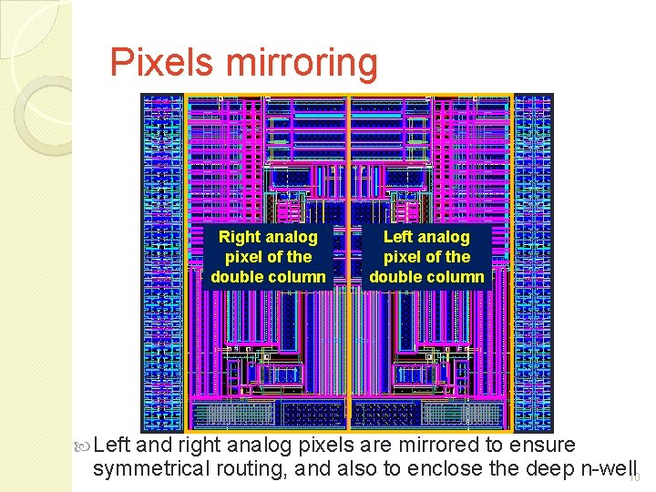 Pixels mirroring Right analog pixel of the double column Left analog pixel of the