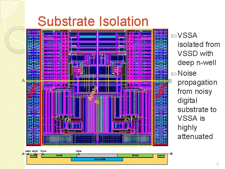 Substrate Isolation VSSA Dig ita An g alo Dig ita l l A isolated